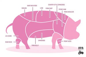 Pork Cuts 101