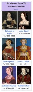 Henry VIII wives