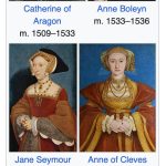 Henry VIII wives