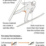 Olympic Ski Jumper Controversy